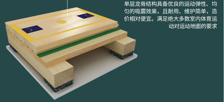 國外籃球館籃球木地板發(fā)展歷程