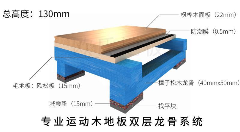 讓運動木地板結構穩固的秘密