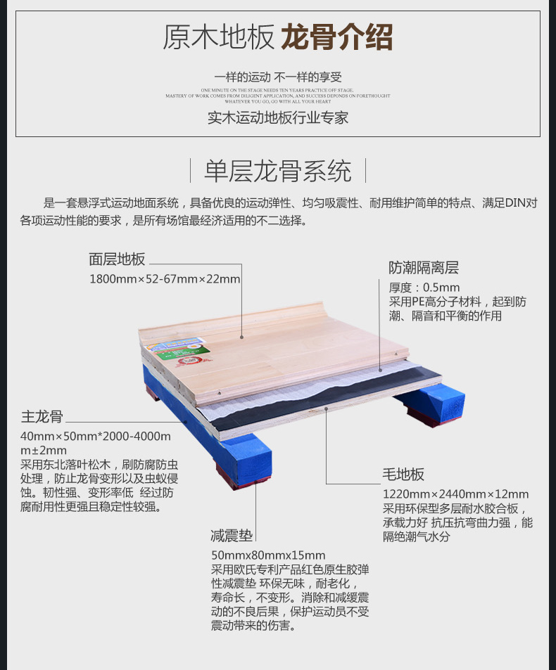 運(yùn)動木地板籃球木地板的系統(tǒng)結(jié)構(gòu)有哪些